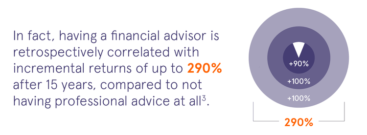 6 Ways To Deliver Better Financial Advice