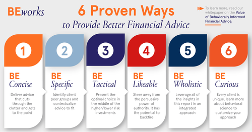 6 Ways To Deliver Better Financial Advice