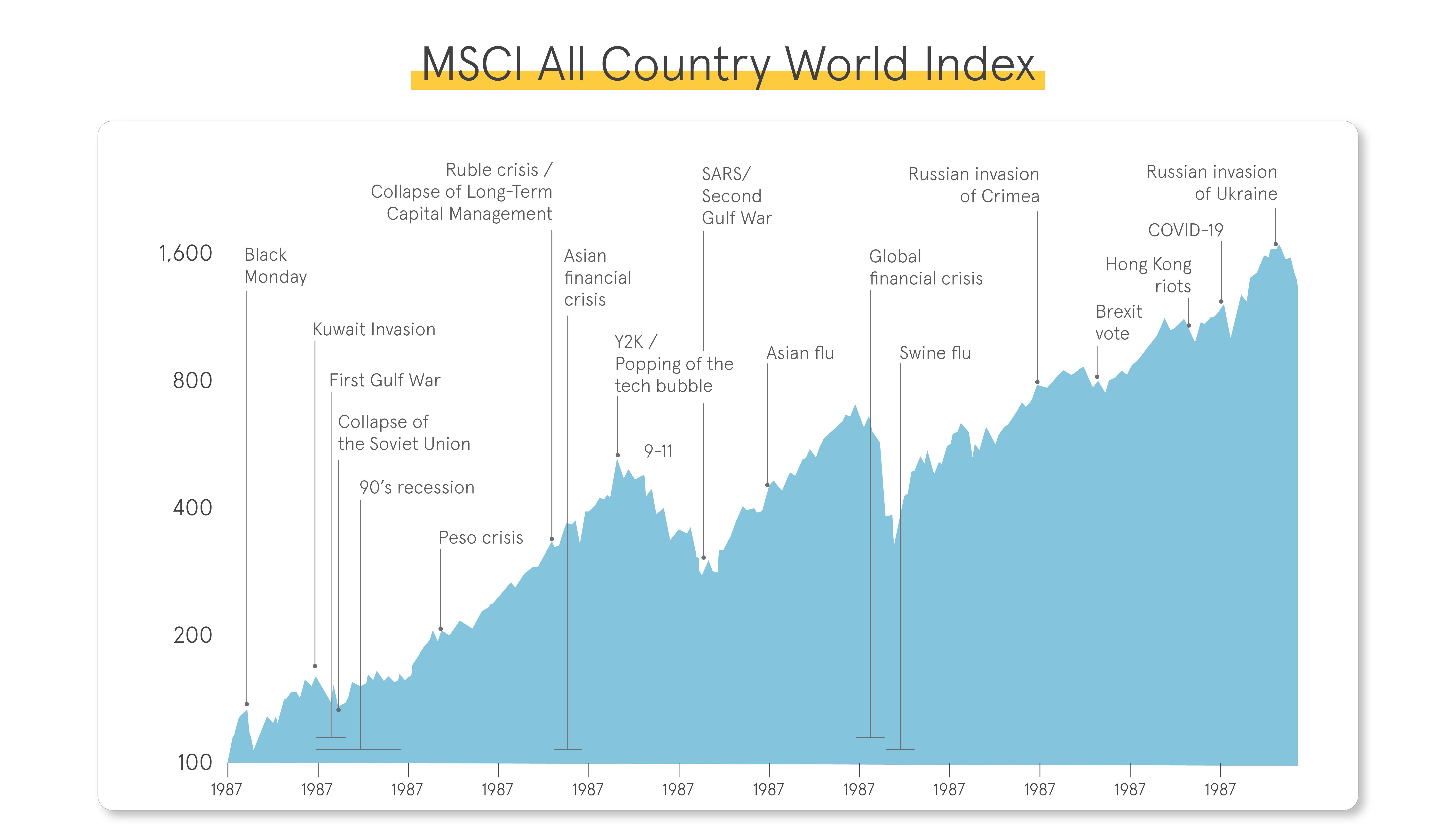 world graph scarcity mindset-01.jpg